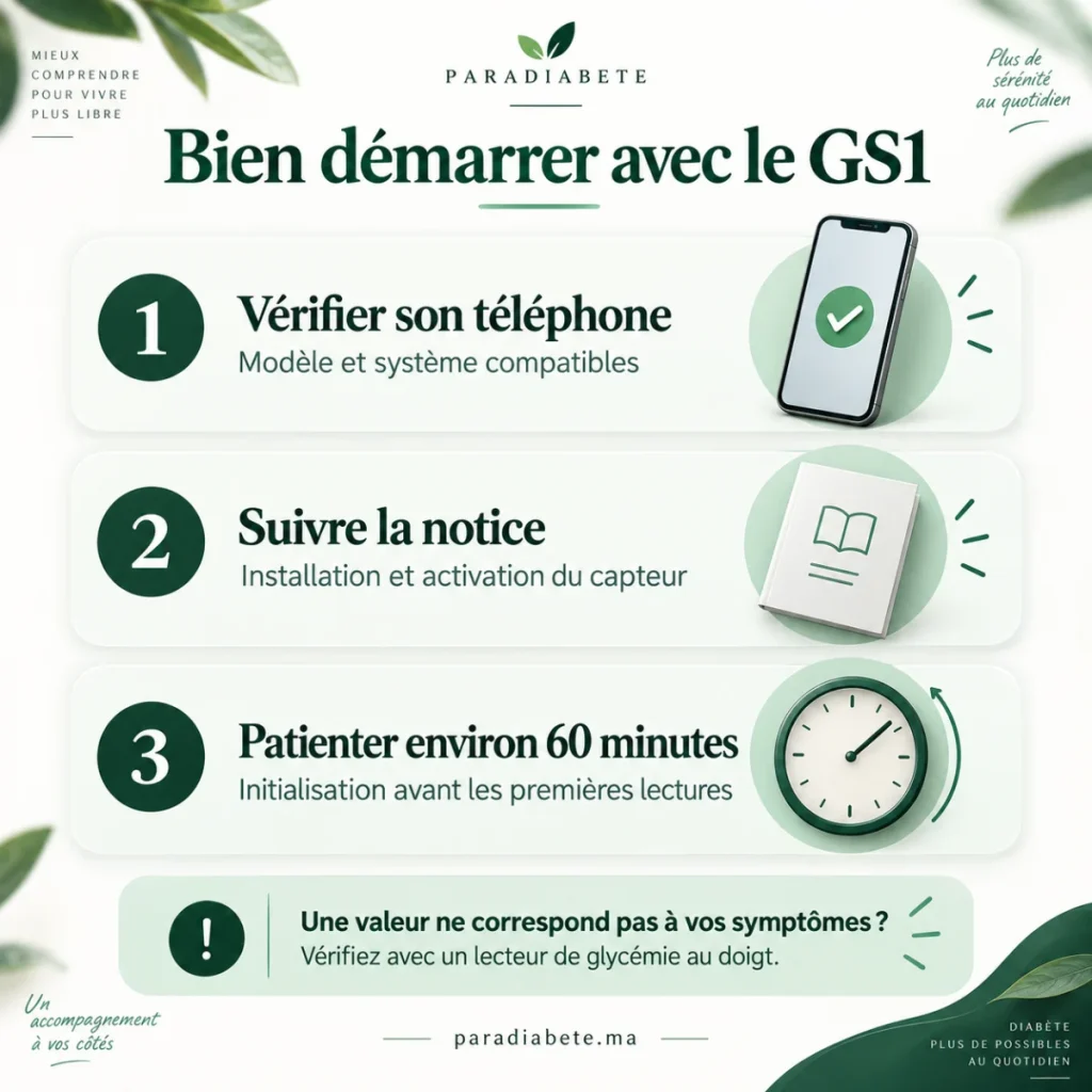 Démarrage du SIBIONICS GS1 : vérifier le téléphone, suivre la notice et attendre environ 60 minutes.