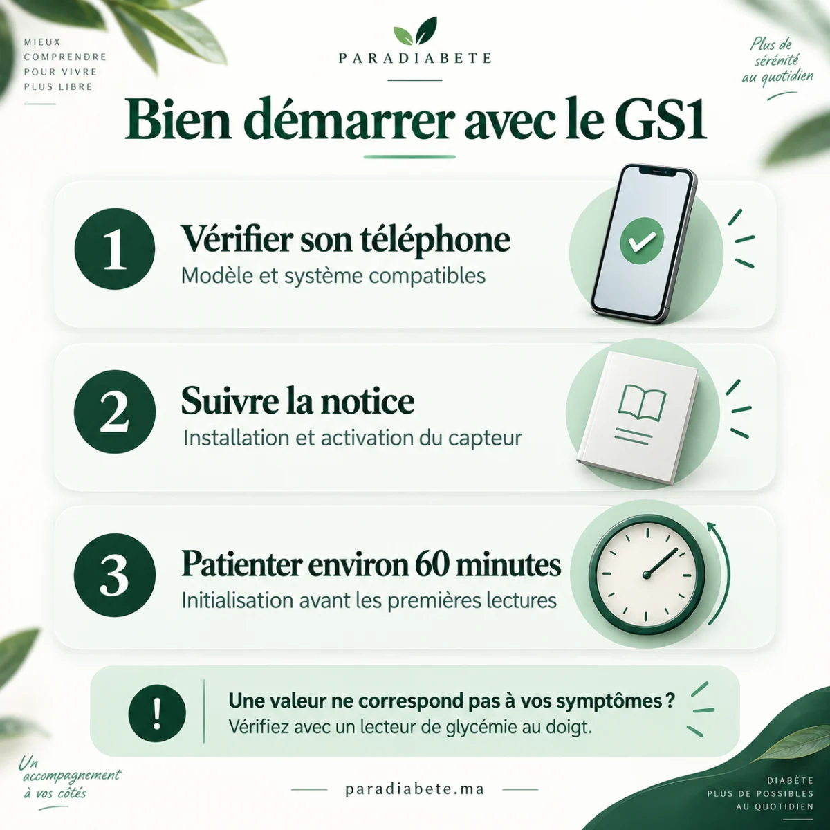 Démarrage du SIBIONICS GS1 : vérifier le téléphone, suivre la notice et attendre environ 60 minutes.