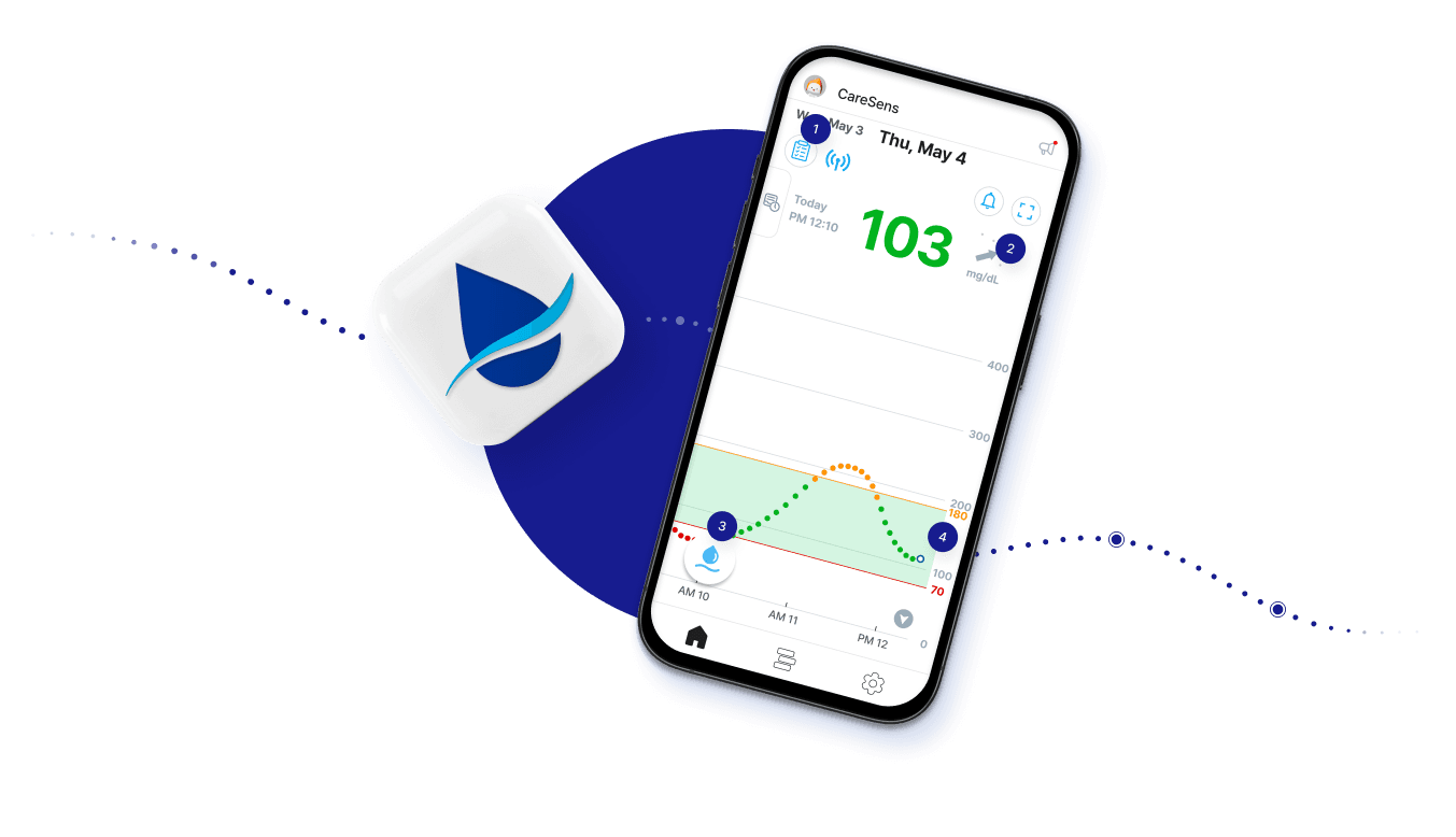 Application CareSens Air pour consulter les lectures et les informations de session