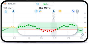 CareSens Air App : courbe de glucose et événements dans l’application